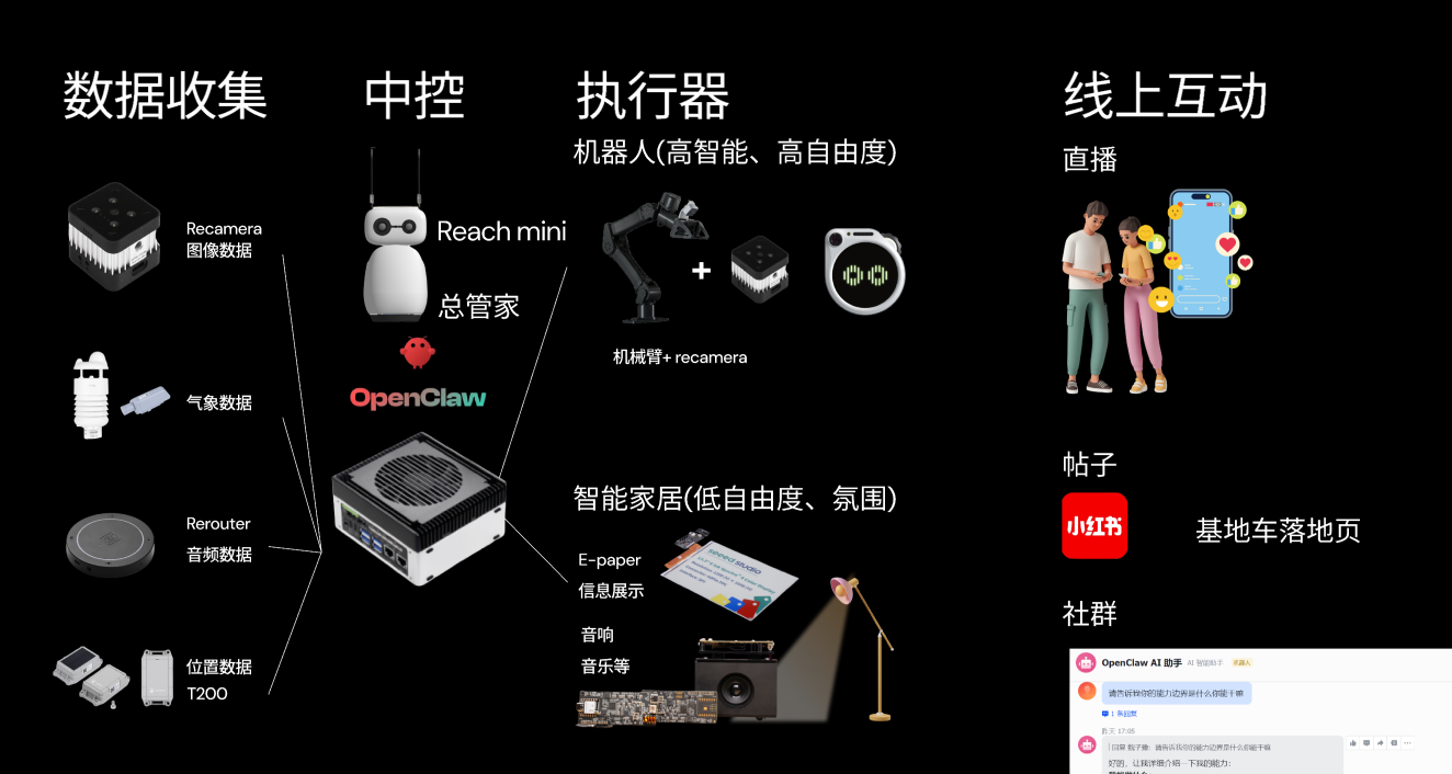 AI 吟游诗人 — Ziyu Wei
